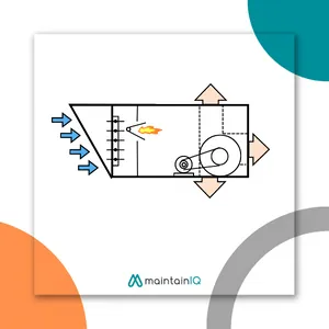 Make-up air unit (MAU)
