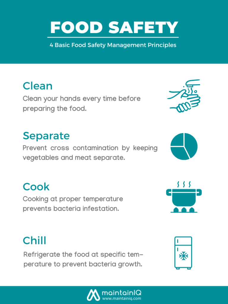 Poster for 4 Basic Food Safety Principles (Printable)