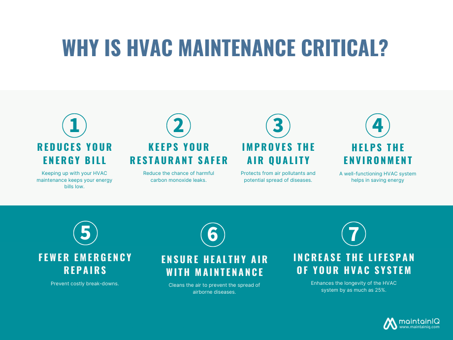 Why is HVAC Maintenance Critical