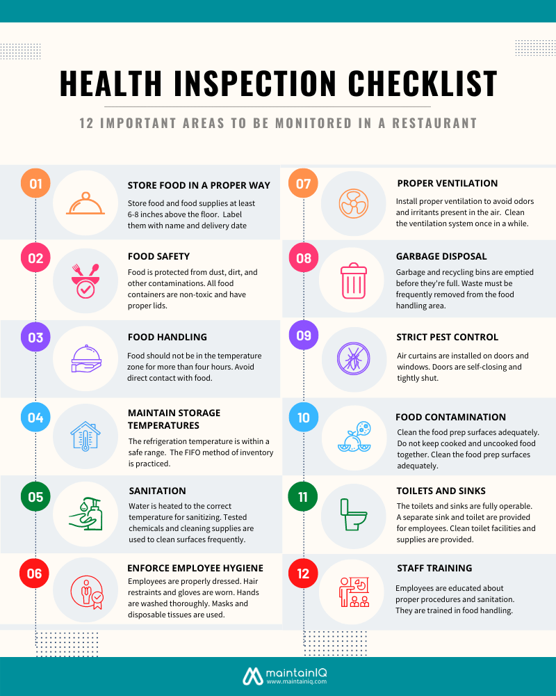 Health Inspection Checklist