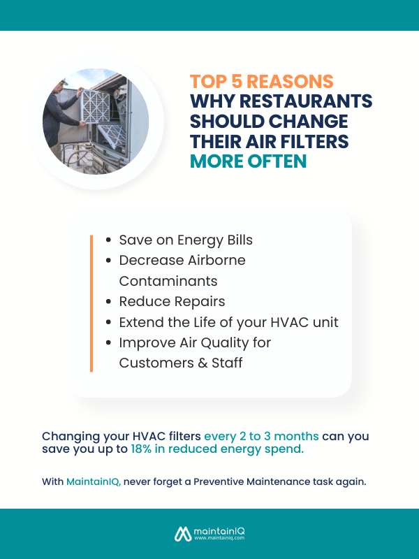 Why Restaurants Should Change their Air Filters More Often