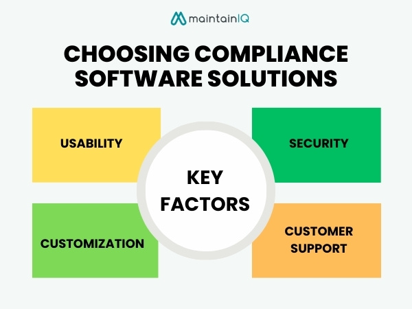 Choosing Compliance Software Solutions