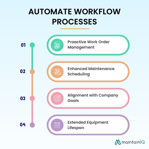 Automate Workflow Processes