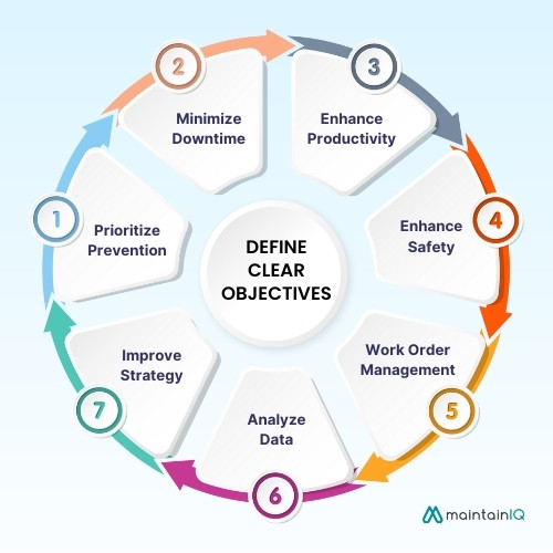 Define Clear Objectives