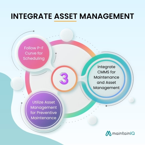 Integrate Asset Management