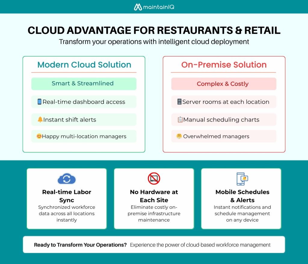 Industry-Specific Considerations