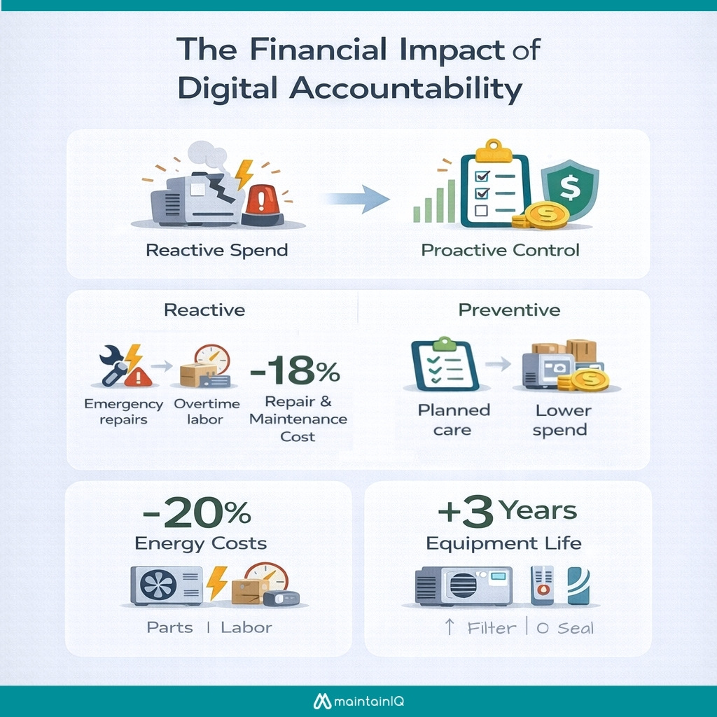 The Financial Impact of Digital Accountability