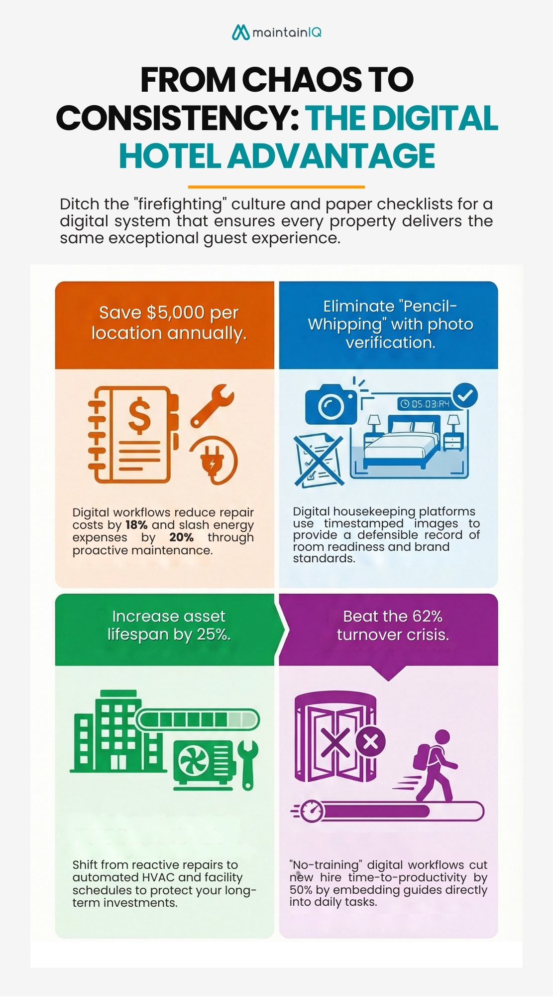 The Guest Experience Gap in Multi-Site Hospitality
