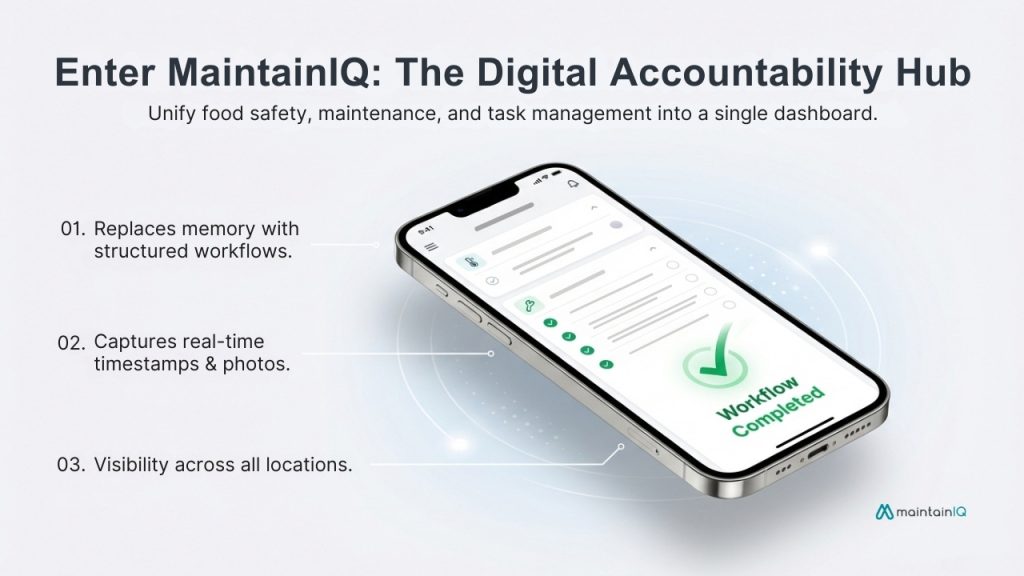 Standardizing the Best Performer Across Every Site