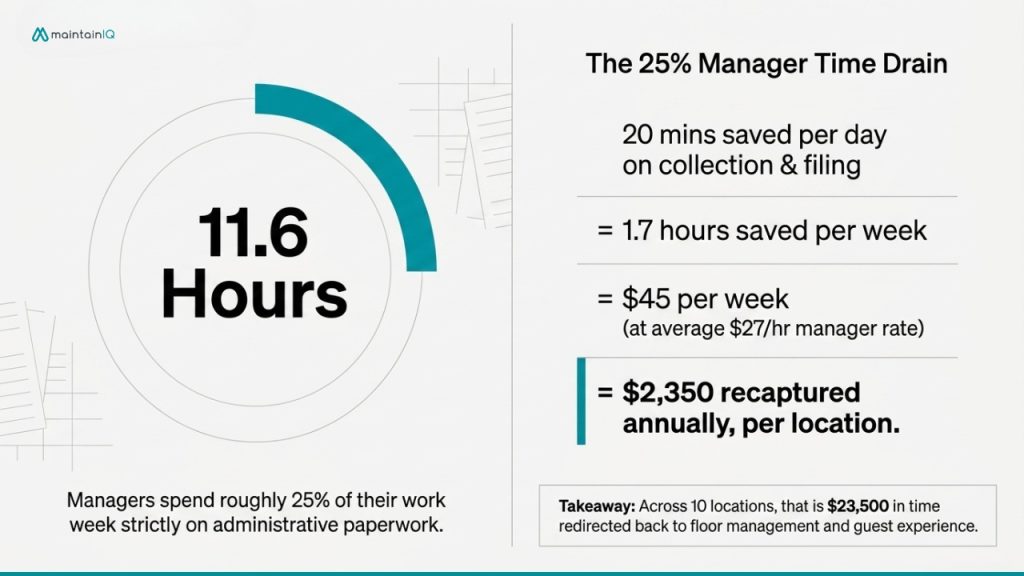 Manager Labor Savings