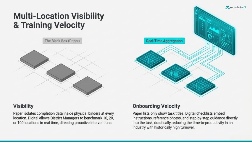 Multi-Location Consistency and Visibility