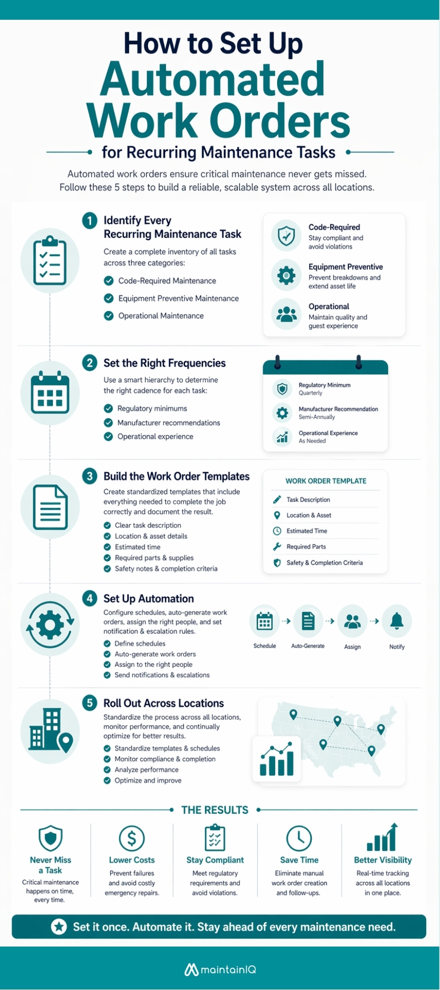 How to set up automated work order
