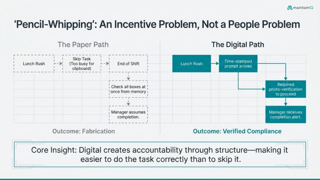 The Accountability Problem Paper Can’t Solve