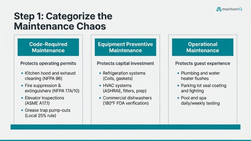 Identify Every Recurring Maintenance Task