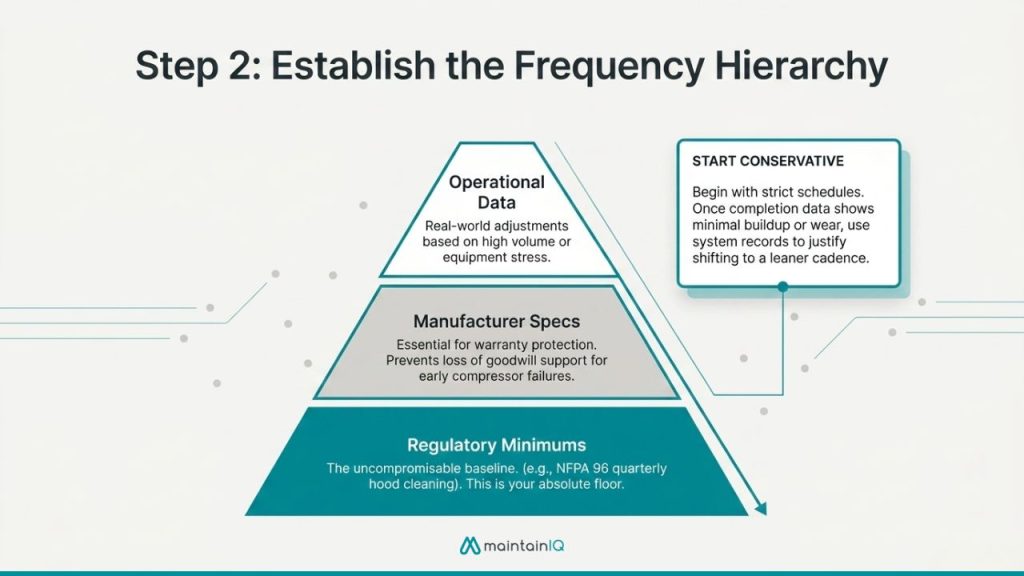 Set the Right Frequencies