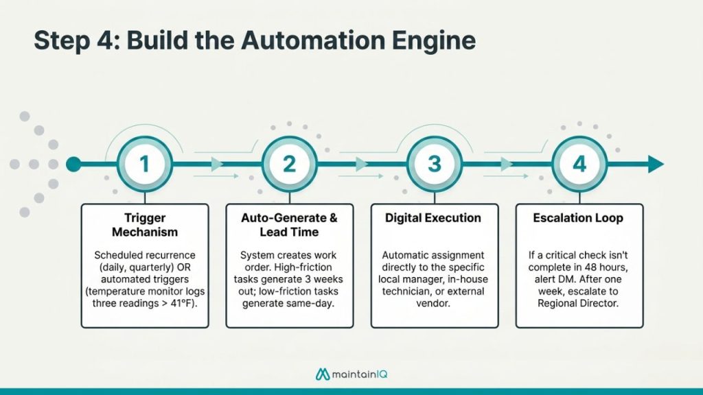 Set Up the Automation