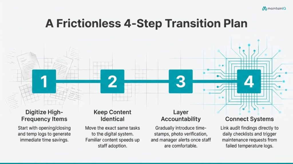 What the Transition Actually Looks Like