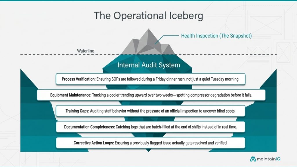 What an Internal Audit Covers — and Why It Goes Further