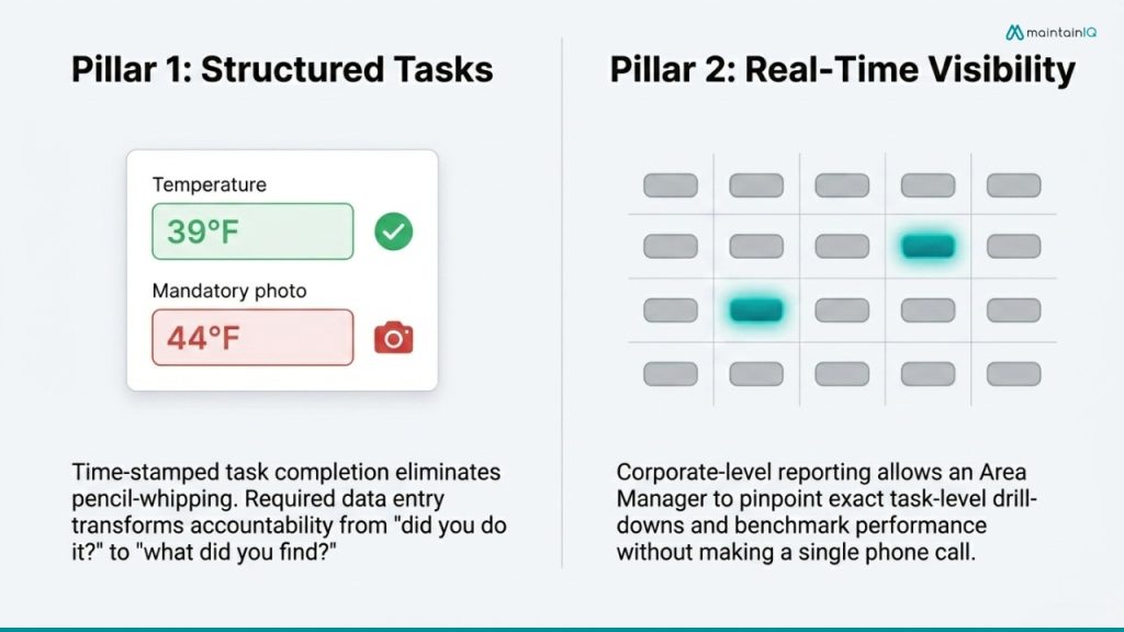Structured Task Systems That Define What “Done” Looks Like