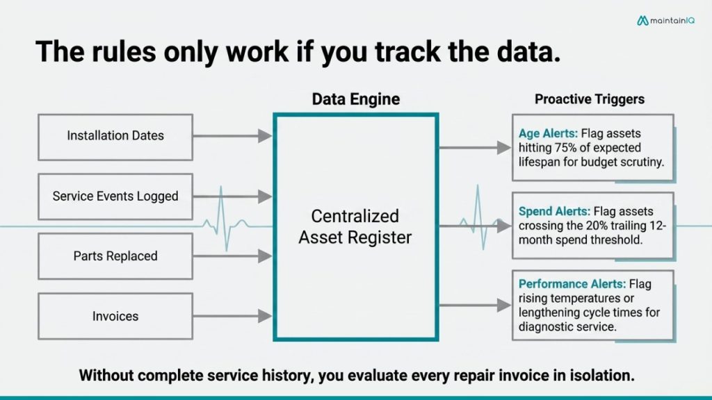 Building the Tracking System