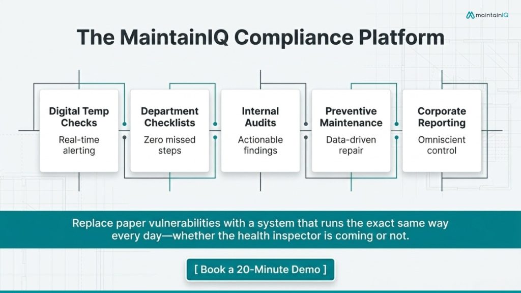 How MaintainIQ Helps Grocery Stores Stay Compliant