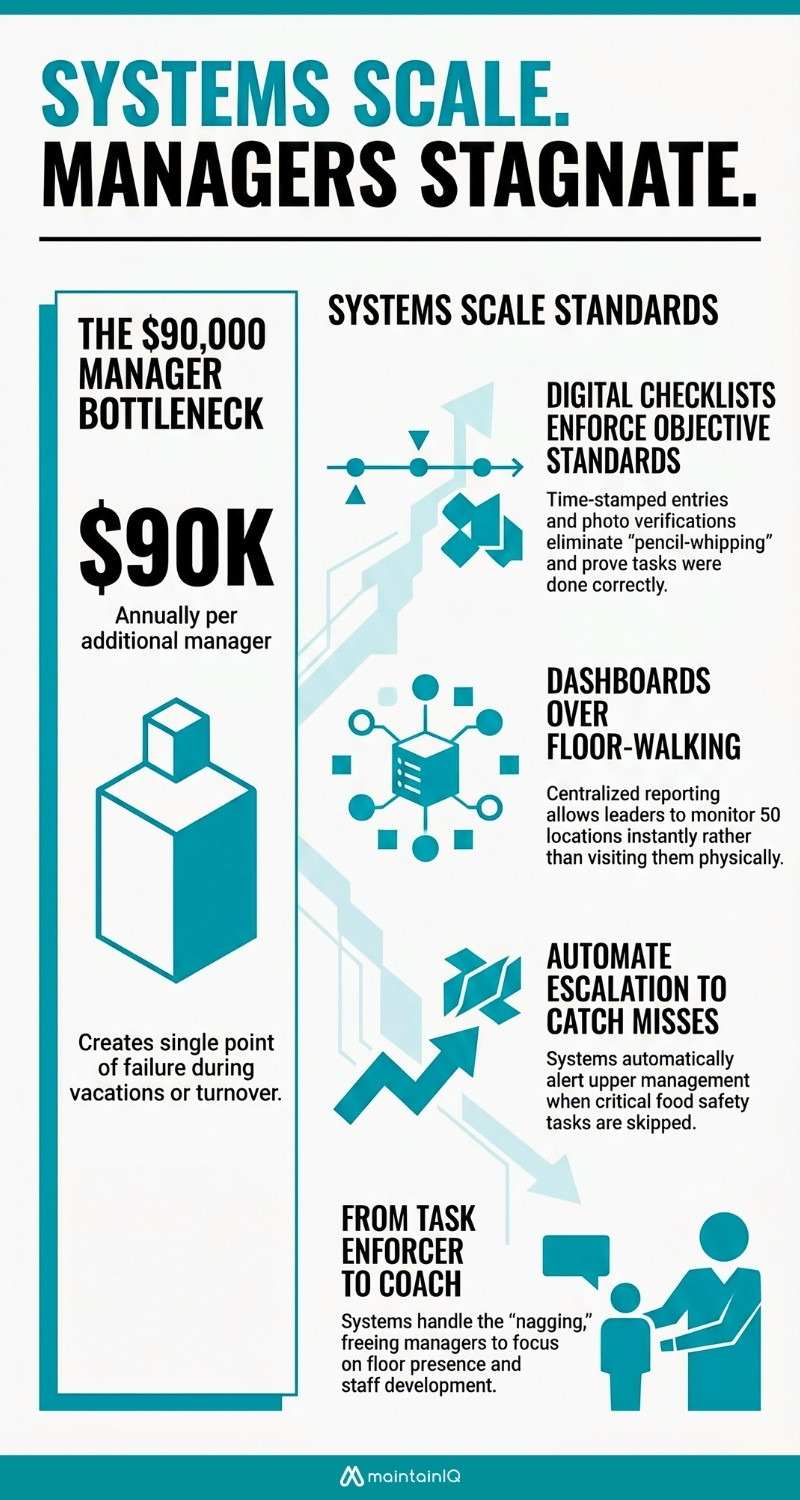 Infograph
