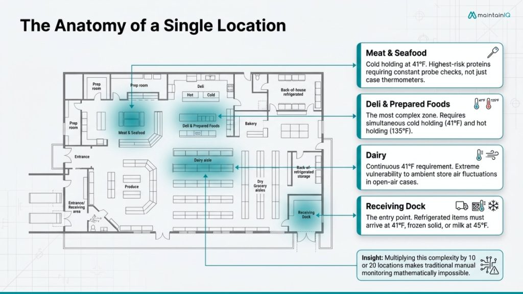 Key Grocery Departments That Need Temperature Monitoring