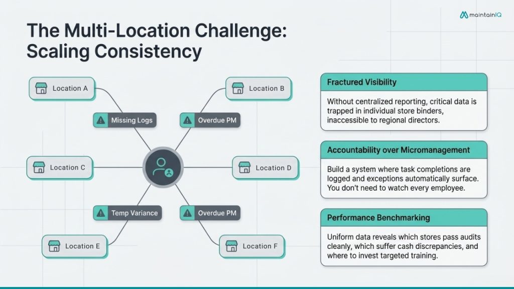 Managing Multi-Location Consistency