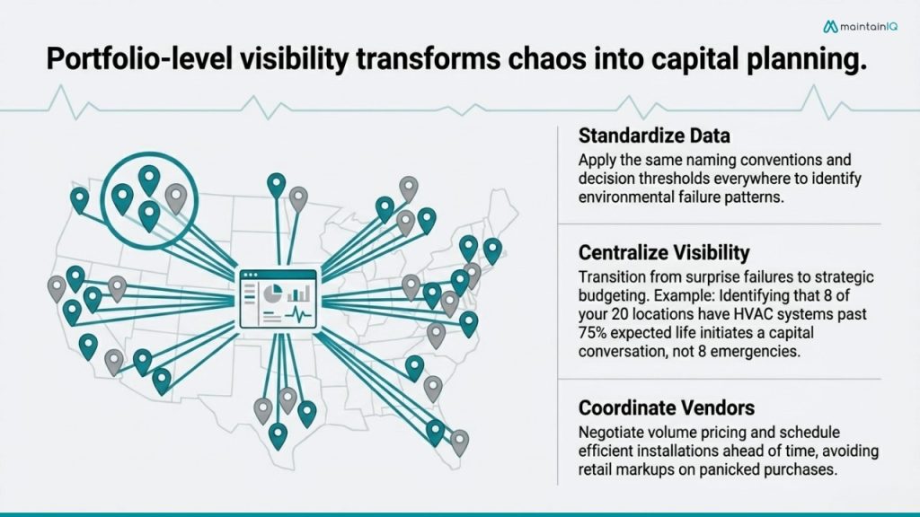 Multi-Location Lifecycle Management