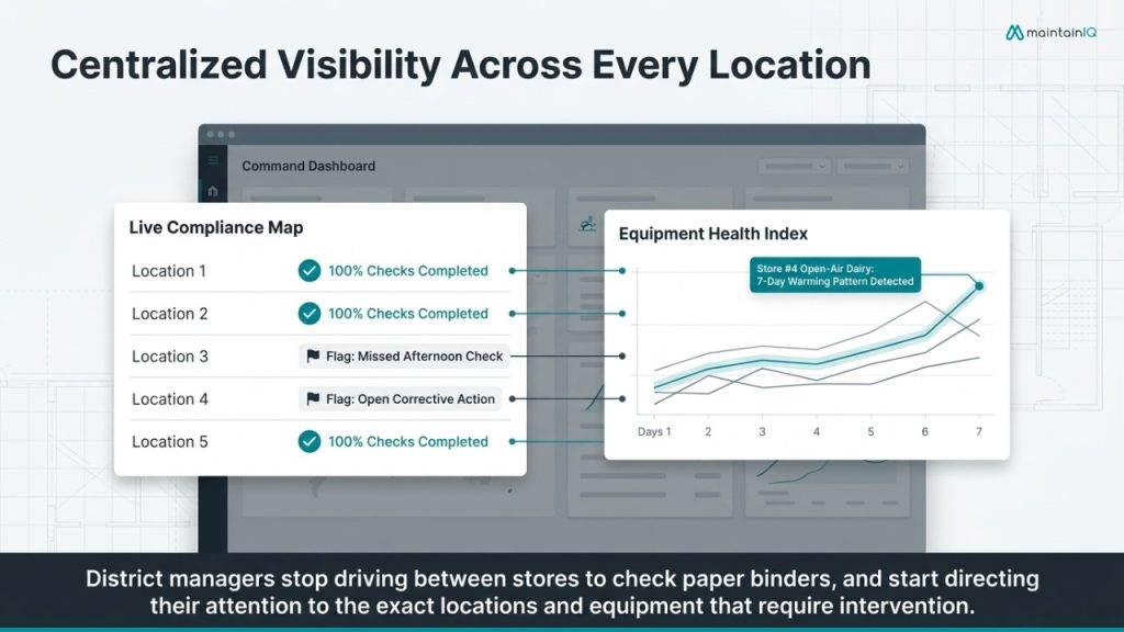 Multi-Store Operators: Why Centralized Monitoring Changes Everything