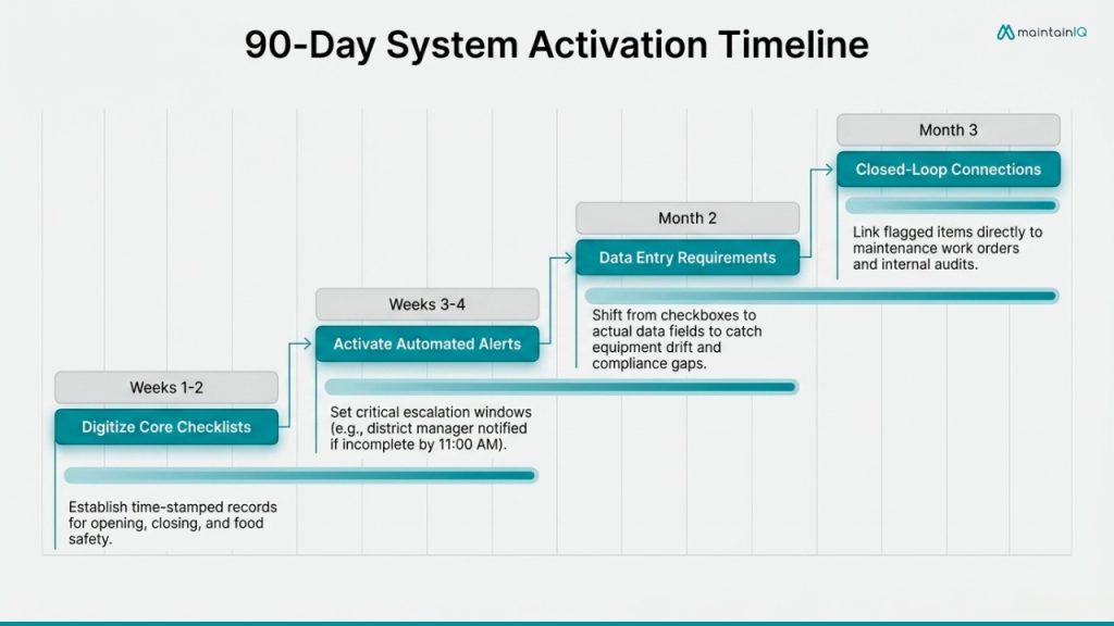 Practical Implementation Path