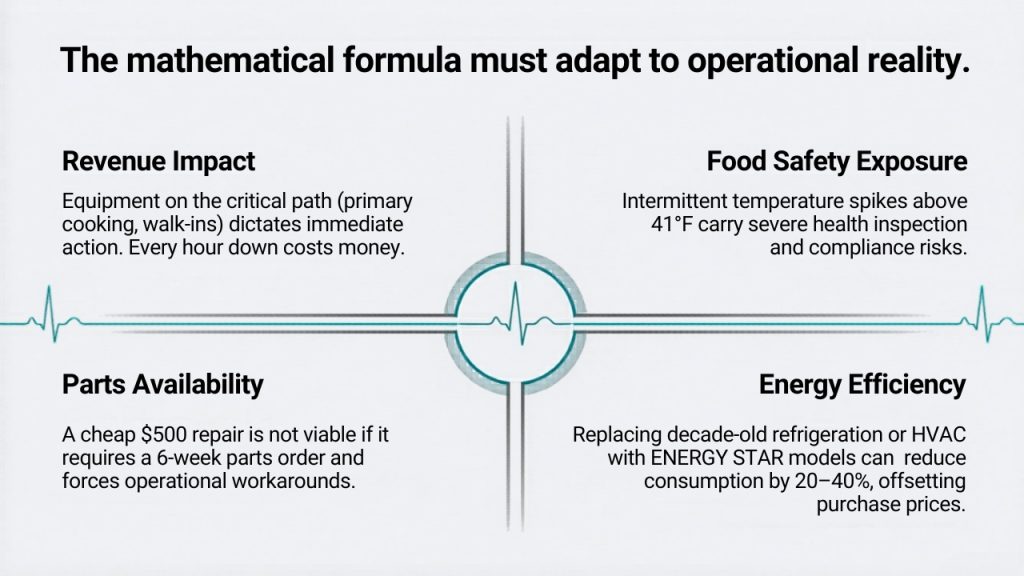 The Criticality Assessment