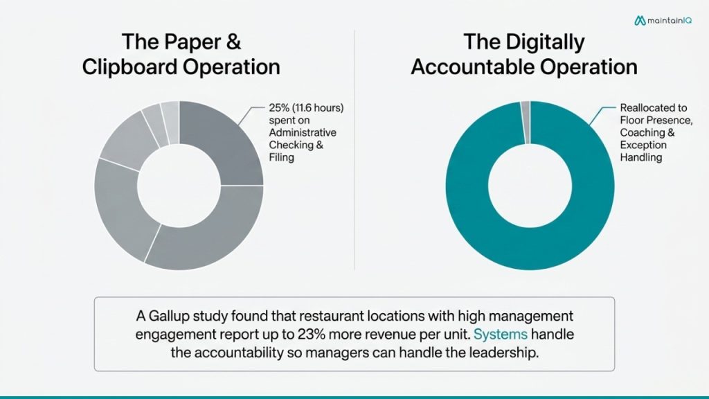 What the Manager’s Role Becomes