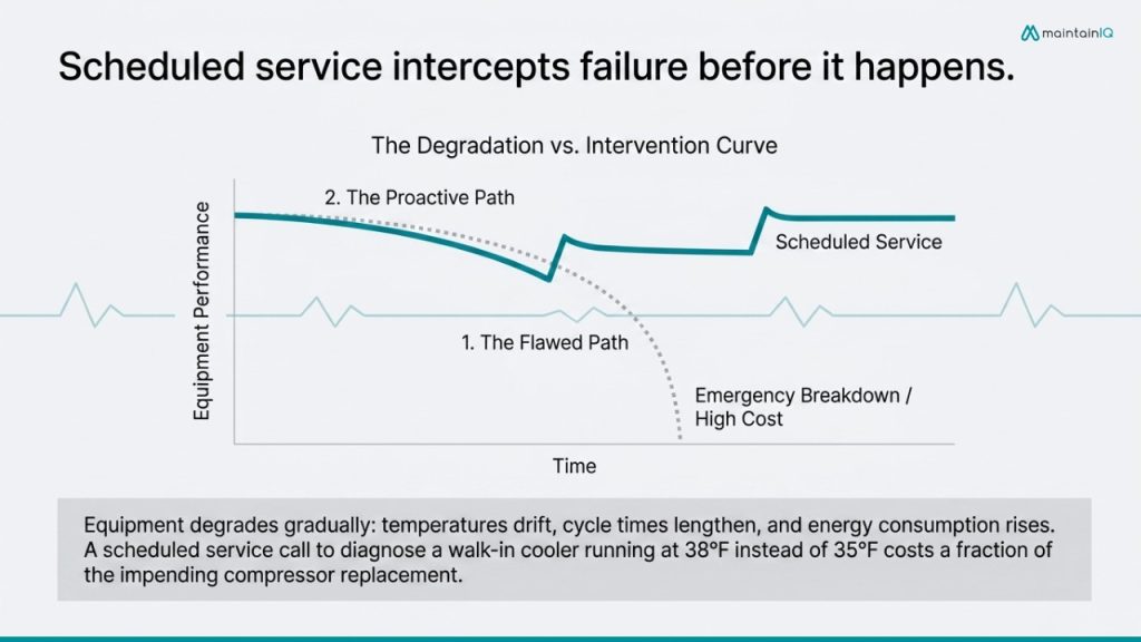 When the Answer Is “Schedule Service” — Not Repair or Replace