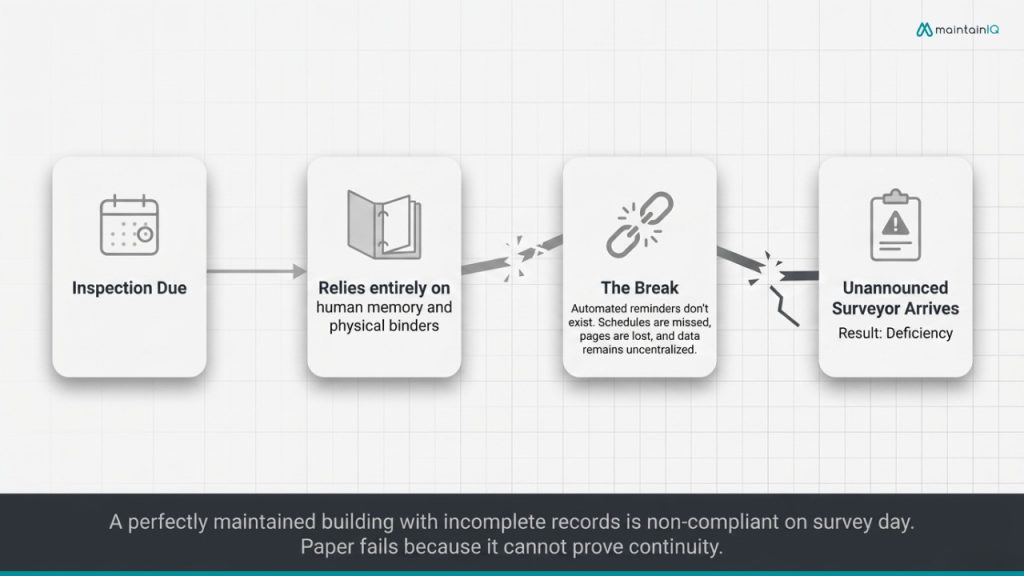 Documentation System