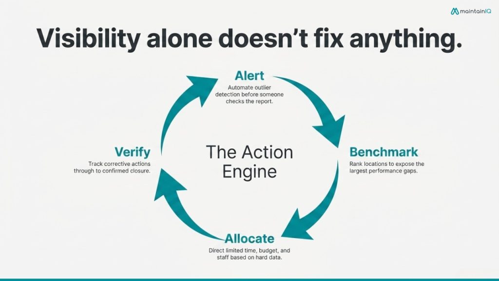 From Data to Action
