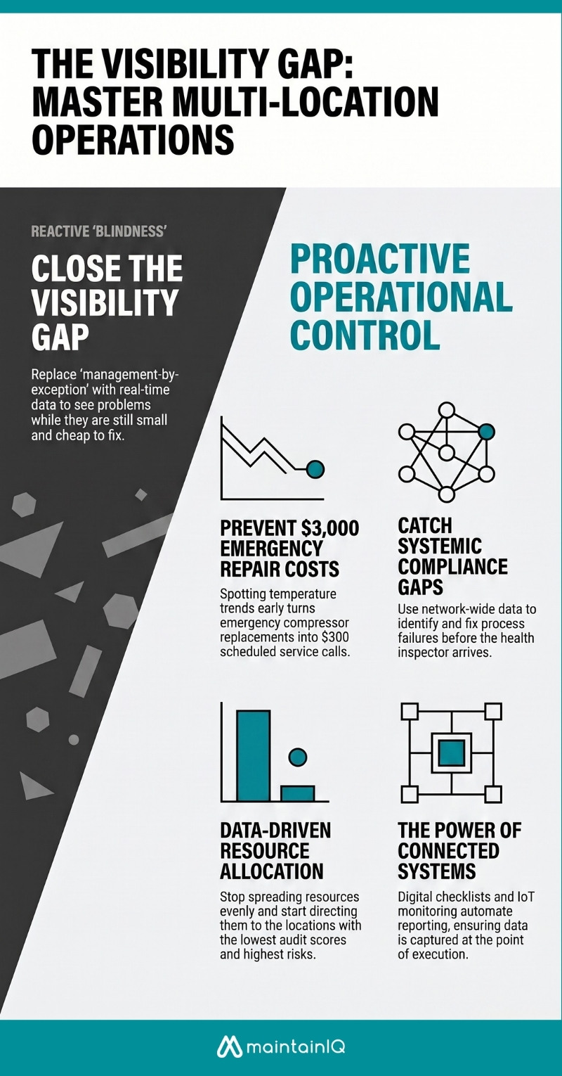 Infographic