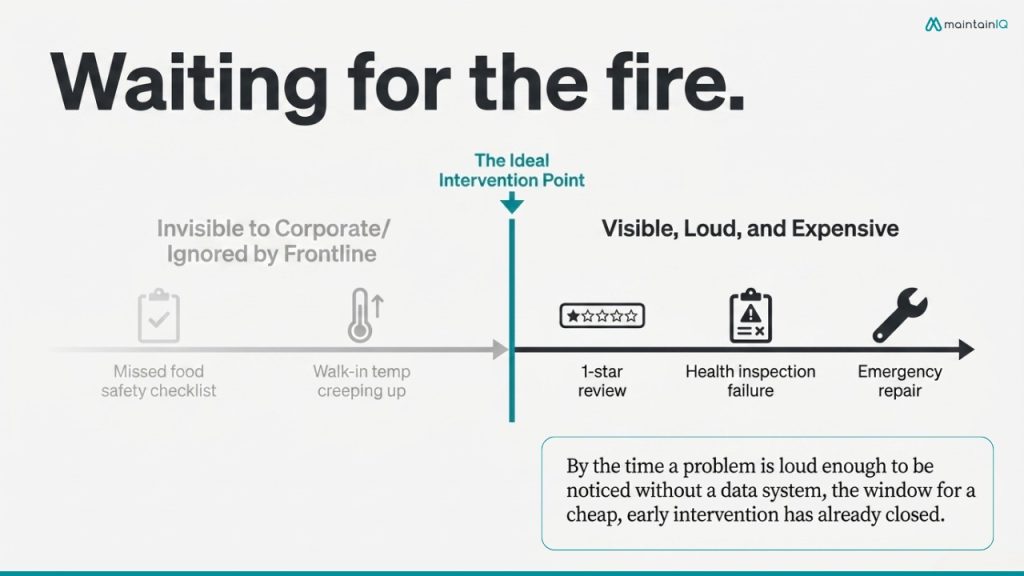 The Core Problem