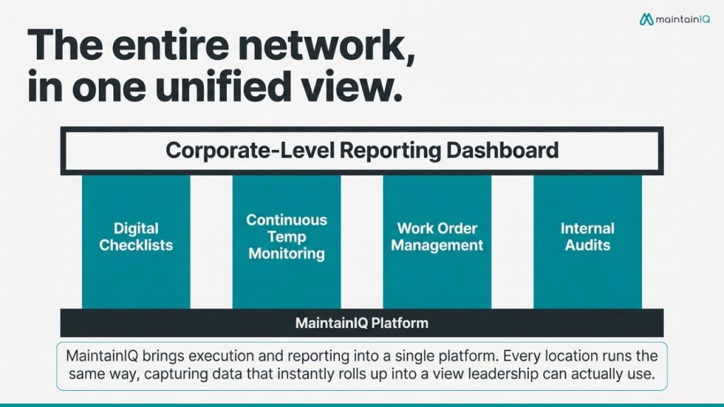 corporate Reporting Connected digital systems