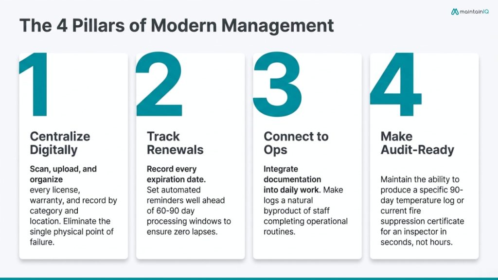 Building a Document Management System 