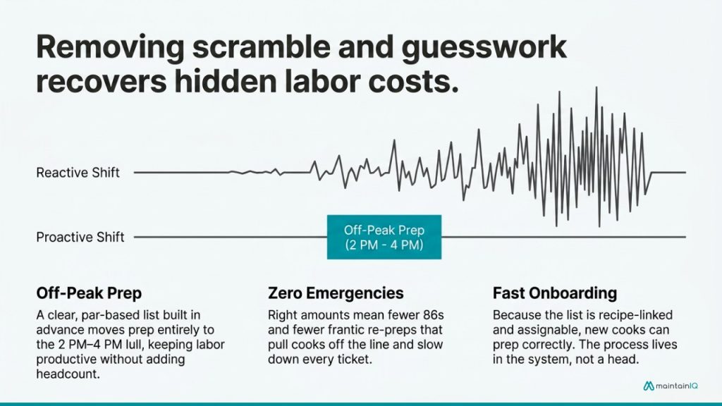How automation cuts labor costs