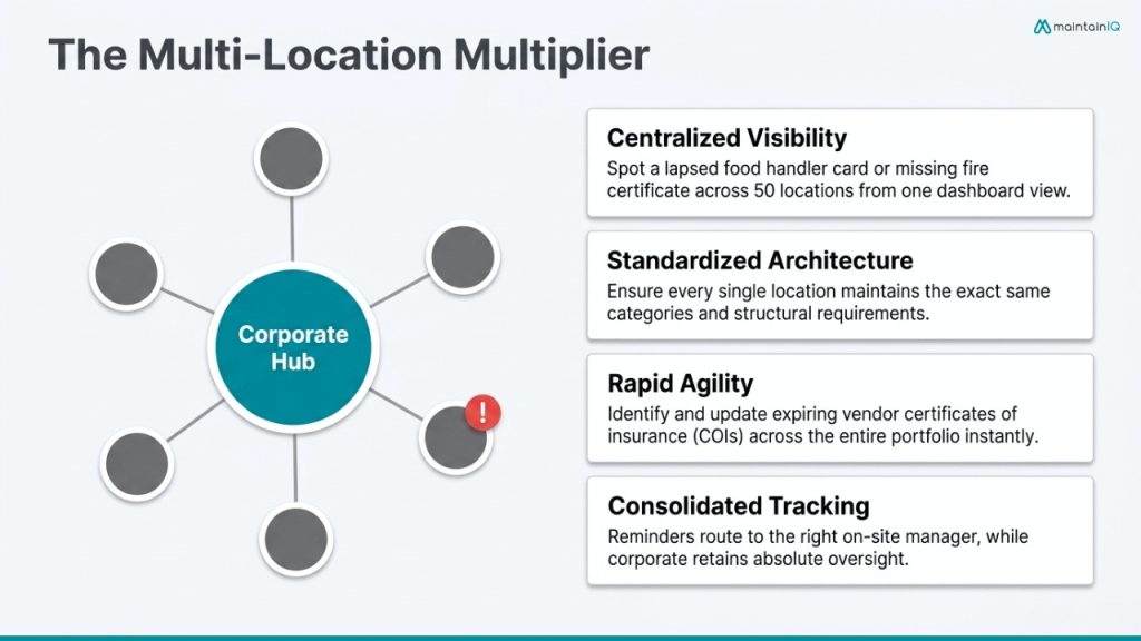 Multi-Location Document Management