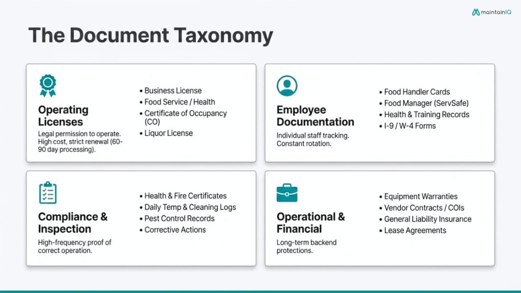 The Documents Every Restaurant Must Manage