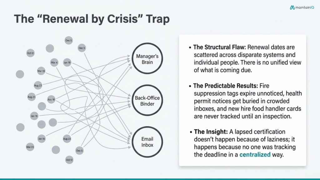 The Renewal Problem