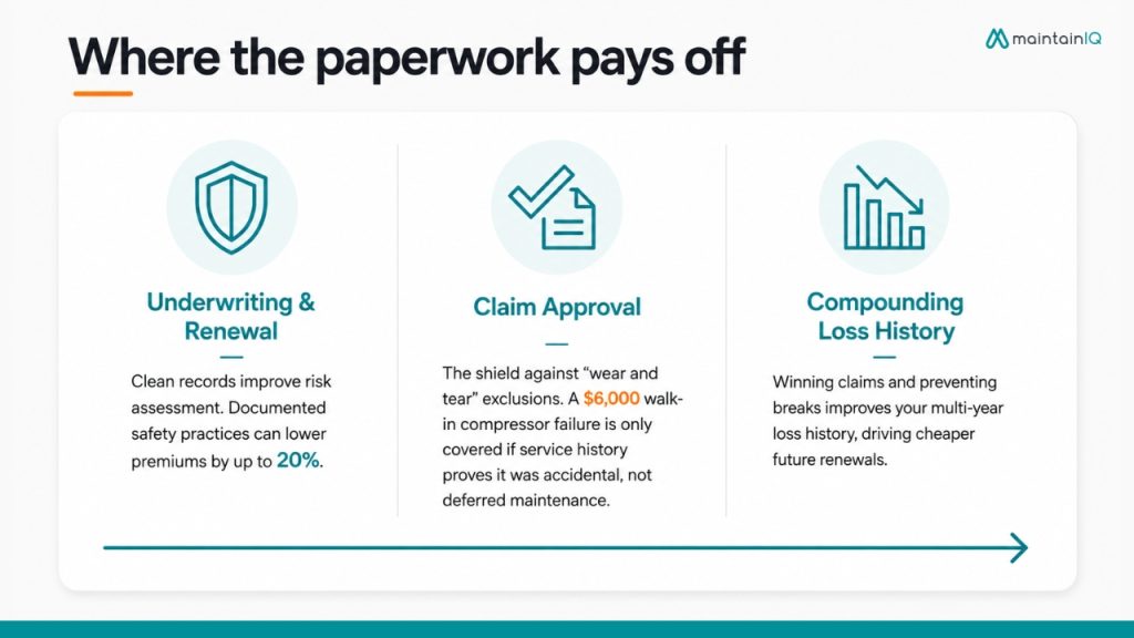 The three ways maintenance shows up in your insurance costs