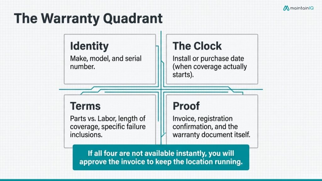 What warranty tracking actually requires
