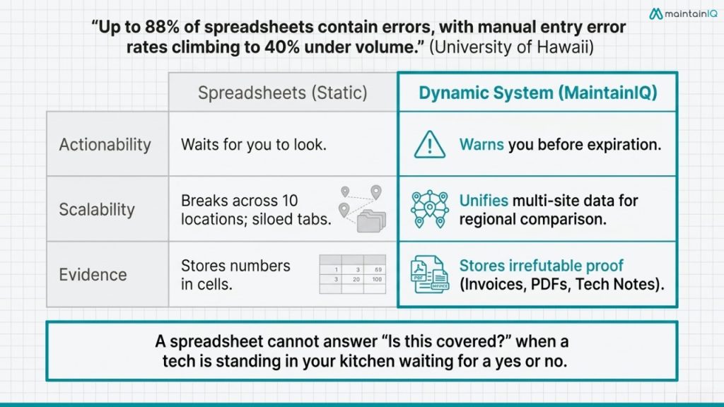 Why can't spreadsheets do this job