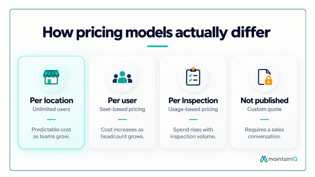 How the pricing models actually differ