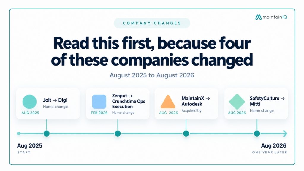 Read this first, because four of these companies changed