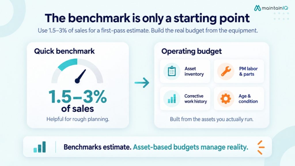 Start with the benchmark — then leave it behind
